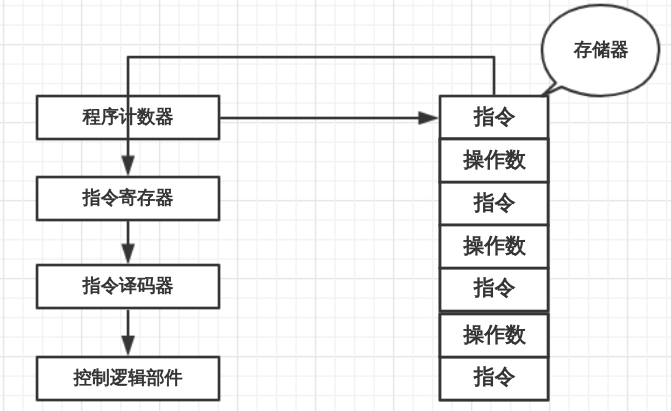 寄存器