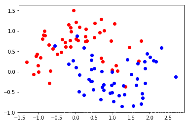 sklearn中的model_selection_from sklearn.model selection import-CSDN博客