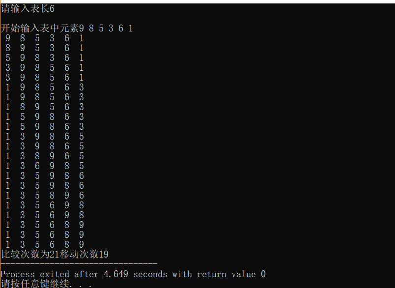 C language data structure bubble sorting algorithm - Programmer Sought