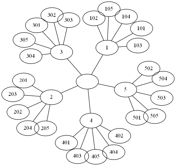 Python计算机视觉编程(二)---SIFT、Harris特征