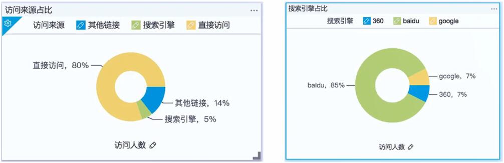 光年日志怎样分析网站日志 第1张