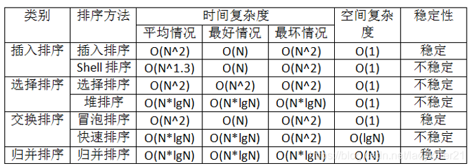 这里是最常见的几类算法的整体对比