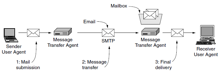 Thunderbird邮件自动加结束语 Csdn