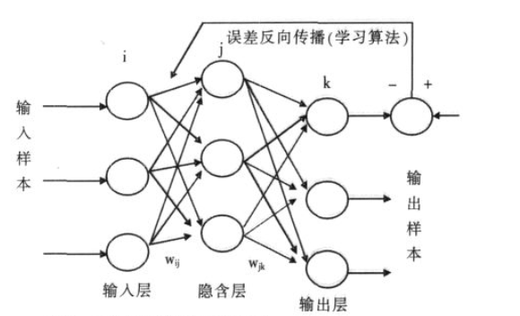 来源网络