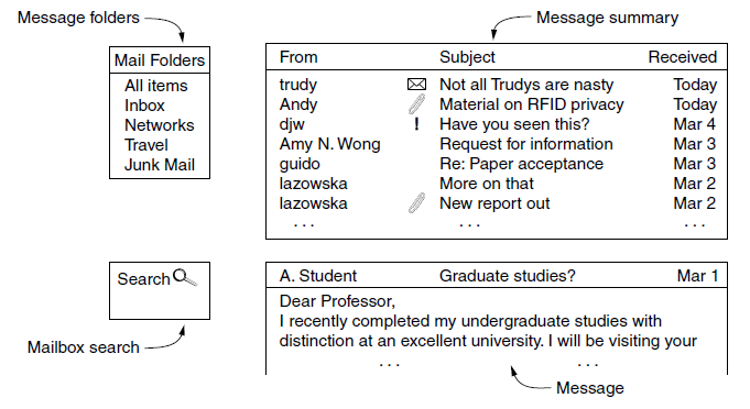 Thunderbird邮件自动加结束语 Csdn