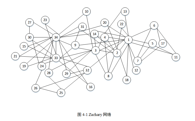 Networkx 计算网络效率