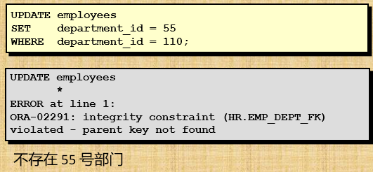 Oracle update 更新数据语法和写法_oracle 更新语句的几种方式-CSDN博客