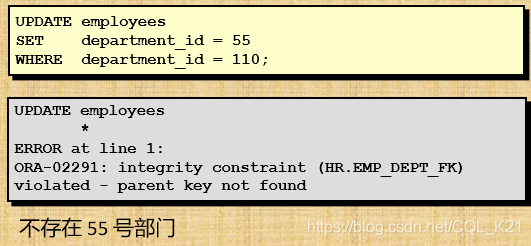 Oracle update 更新数据语法和写法_oracle 更新语句的几种方式-CSDN博客
