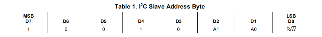 slave_addr