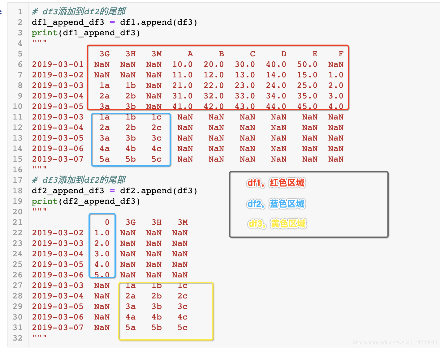 Python之---【pandas】pd.concat(df)、df.append(df)-CSDN博客