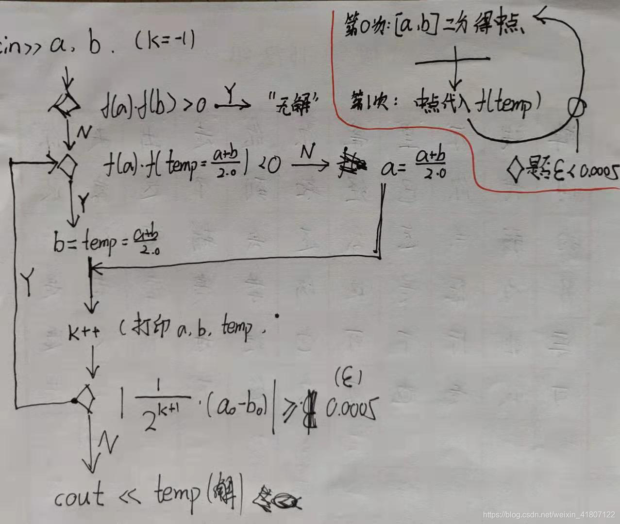 计算方法——二分法实验报告