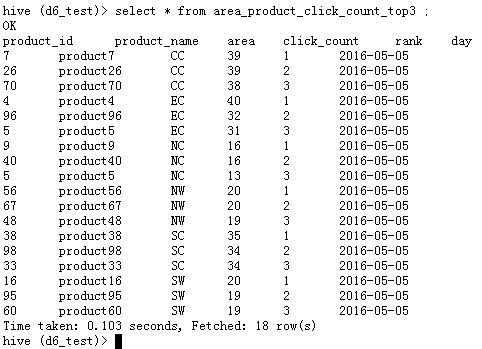 Hive type int Hive type int