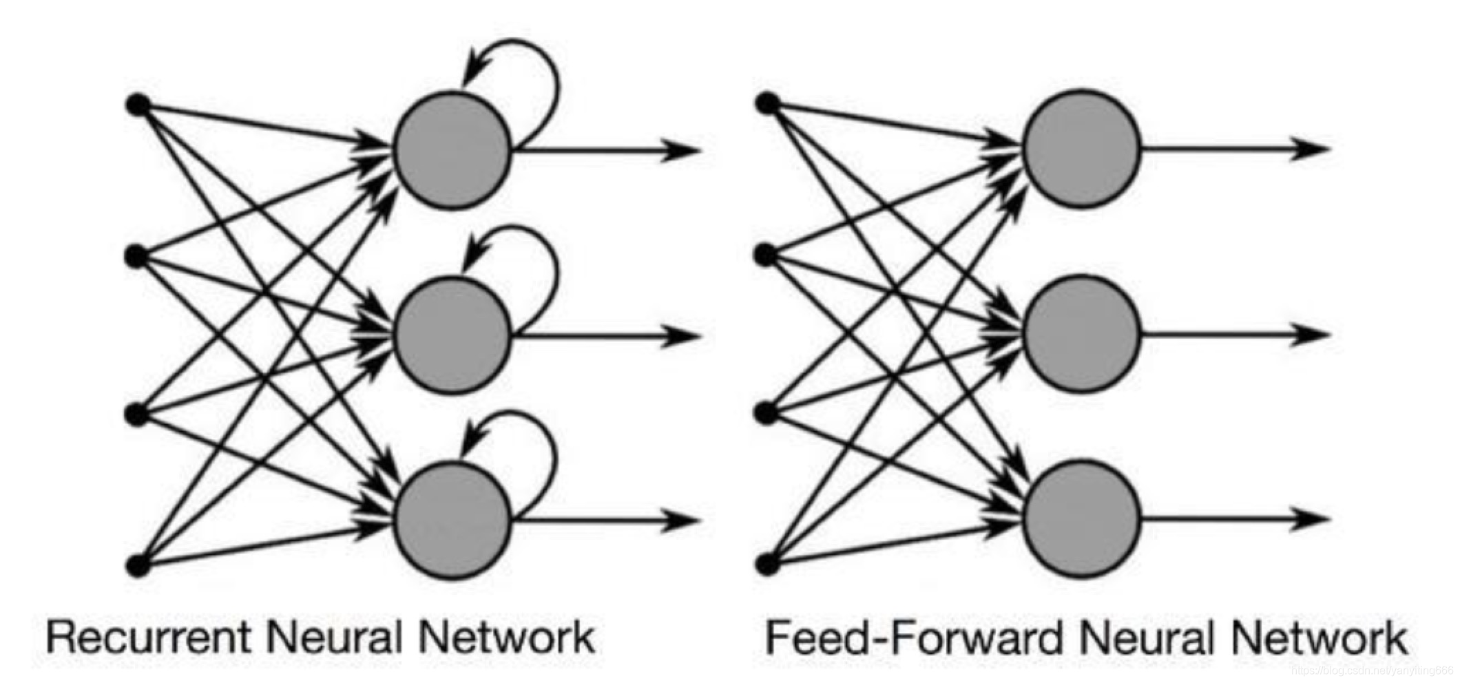 Task8 CSDN