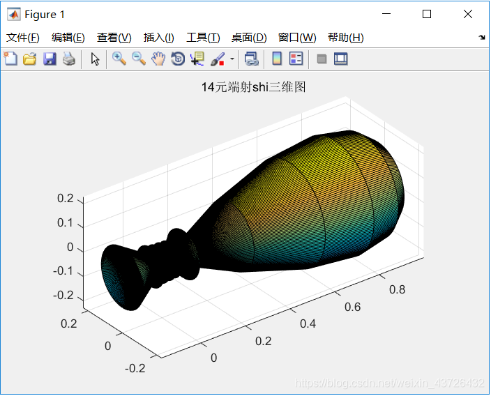 基于matlab的天线方向图_莫尼小吉吉的博客-CSDN博客_matlab天线方向图