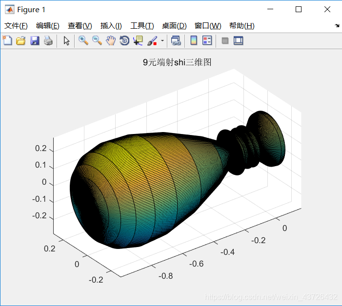 基于matlab的天线方向图_莫尼小吉吉的博客-CSDN博客_matlab天线方向图