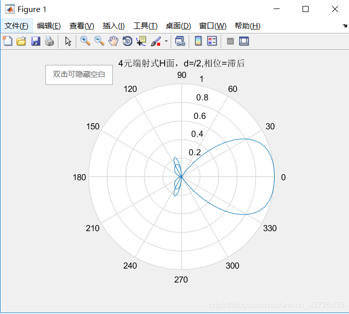 基于matlab的天线方向图_莫尼小吉吉的博客-CSDN博客_matlab天线方向图