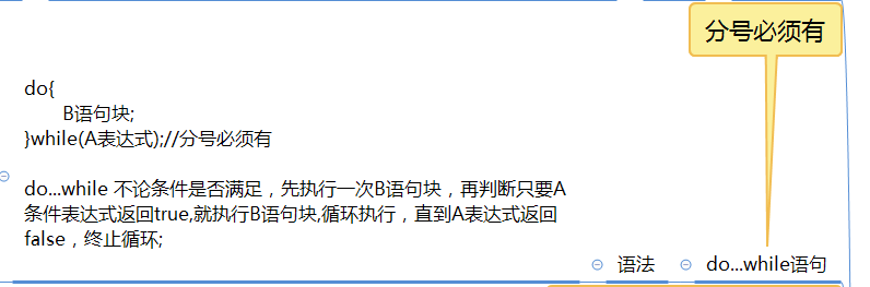 执行步骤:do…while 不论条件是否满足,先执行一次b语句块,再判断只要