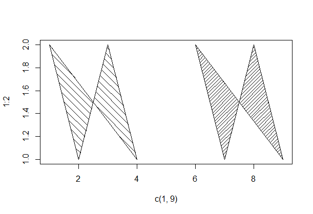 R语言给图形填充颜色(polygon函数)_r语言polygon-CSDN博客