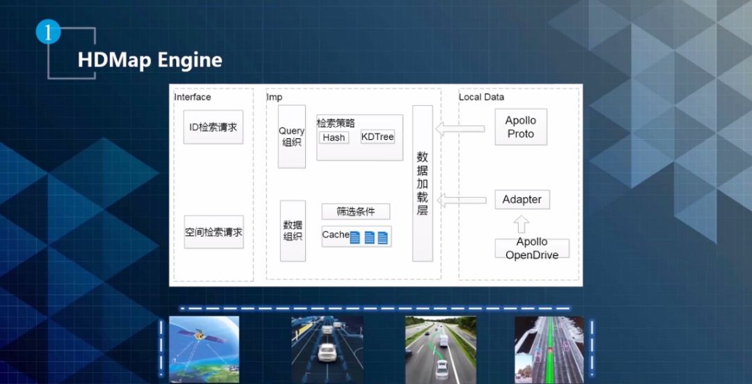 Apollo进阶课程 ⑫ | Apollo高精地图