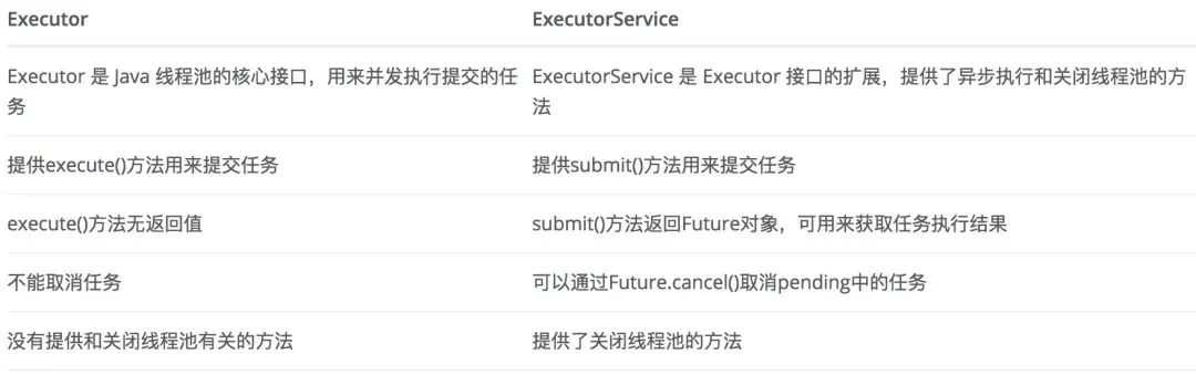 Executor 与 ExecutorService 和 Executors 傻傻分不清