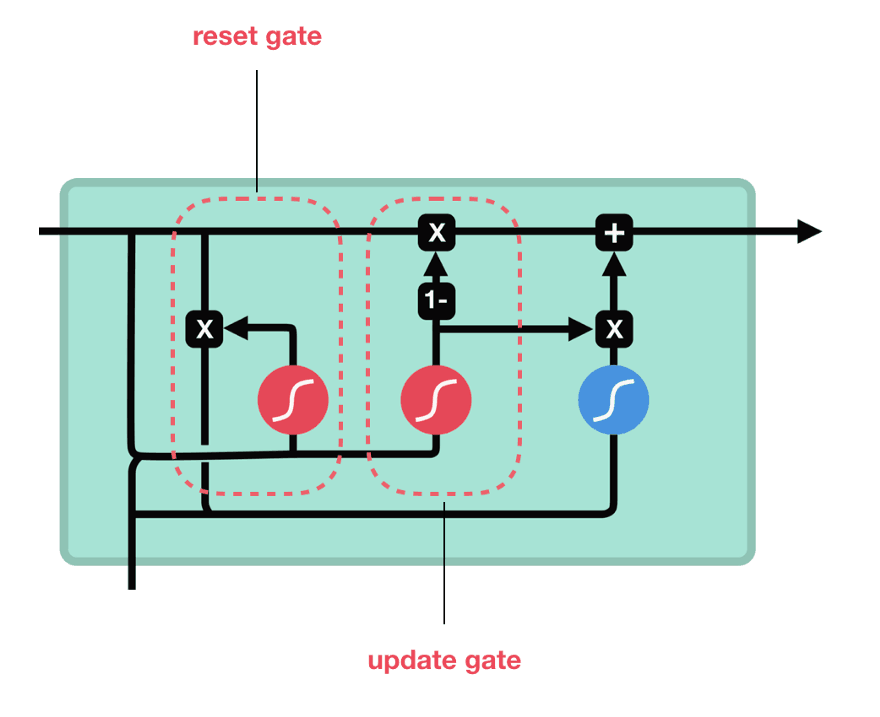 通俗易懂的RNN总结（包含LSTM/GRU/BPTT等）