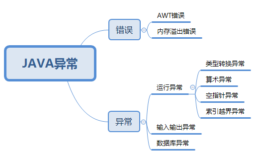 JAVA结构示意图