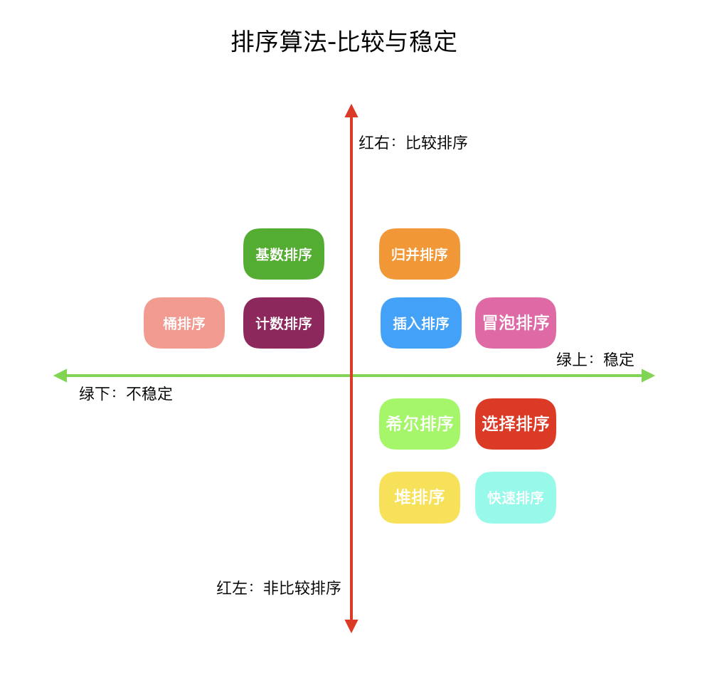 比较与稳定