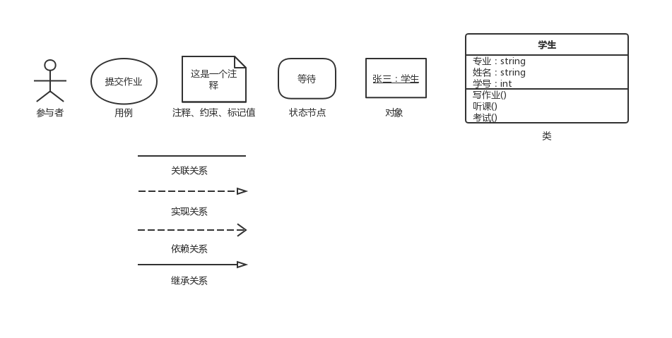 UML序言