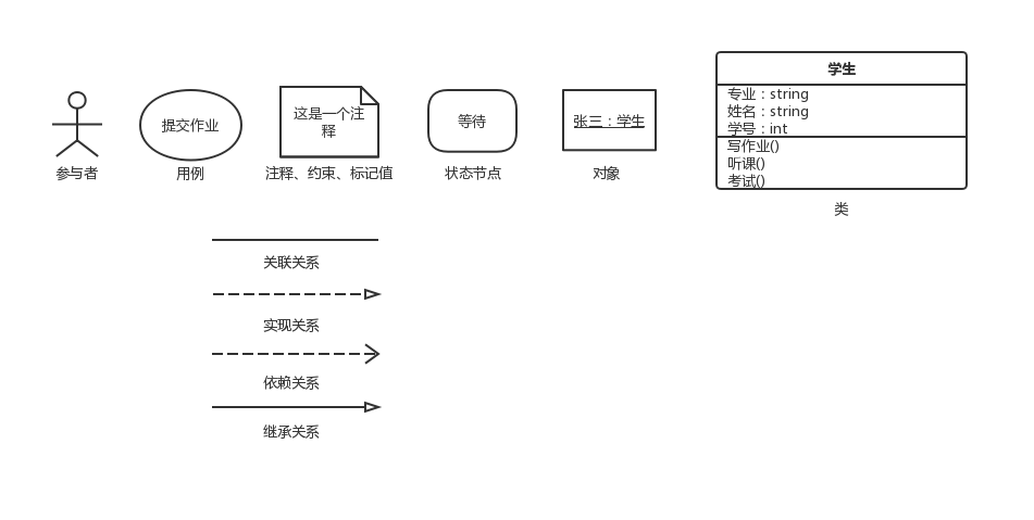 UML序言