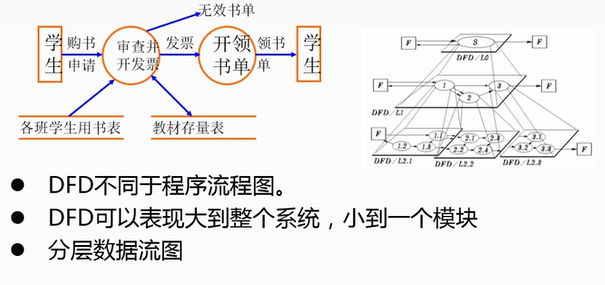 软件设计师11--软件工程基础