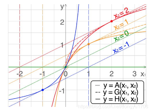 几何平均数和调和平均数是什么 有什么作用 详细资料讨论 Dongyu1703的博客 程序员资料 程序员资料 几何平均数和调和平均数是什么 有什么作用 详细资料讨论 Dongyu1703的博客 程序员资料 程序员资料