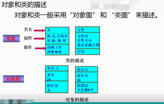 软件设计师11--软件工程基础