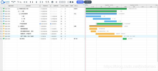 进度猫网页版项目管理甘特图页面
