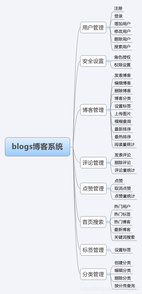 系统模块设计图