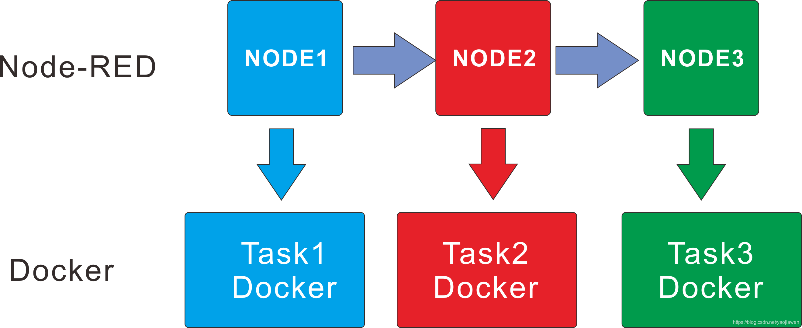 Node-RED 的工业应用场景_nodered有什么实际案例-CSDN博客