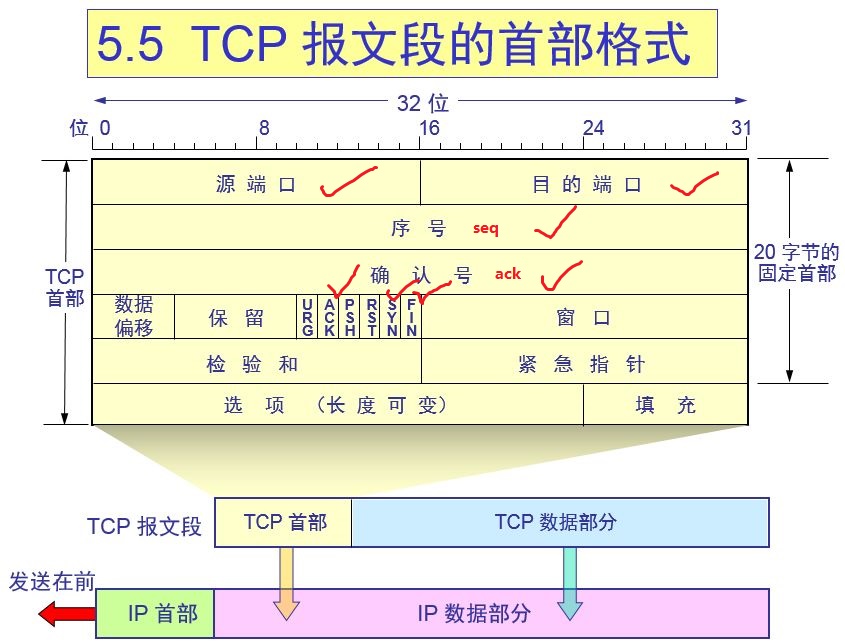TCP/IP 和 HTTP 详解-CSDN博客