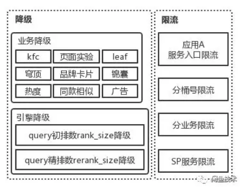 阿里巴巴复杂搜索系统的可靠性优化之路