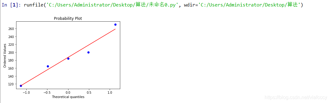 python数据处理及可视化_stats.probplot-CSDN博客