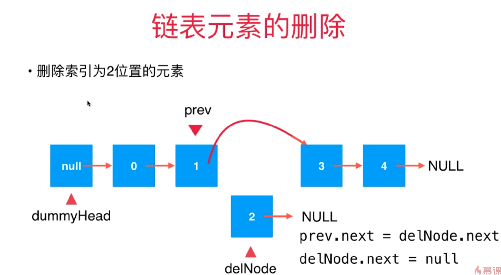 实现链表_java链表实现_java链表的实现