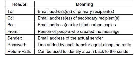 Thunderbird邮件自动加结束语 Csdn