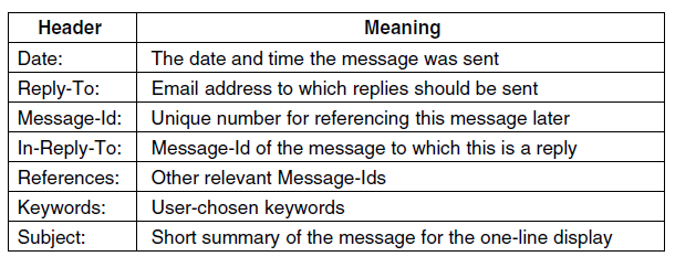 Thunderbird邮件自动加结束语 Csdn