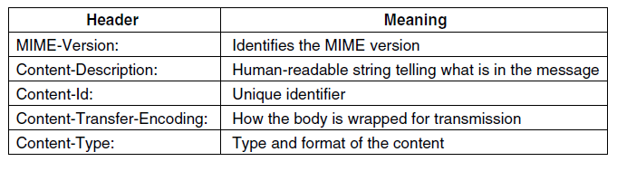 Thunderbird邮件自动加结束语 Csdn