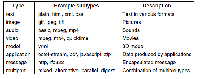 Thunderbird邮件自动加结束语 Csdn