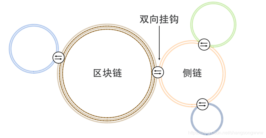 q币和比特币是货币吗_808比特币创始人颜万卫 炮制比特币风险大_比特币侧链是什么