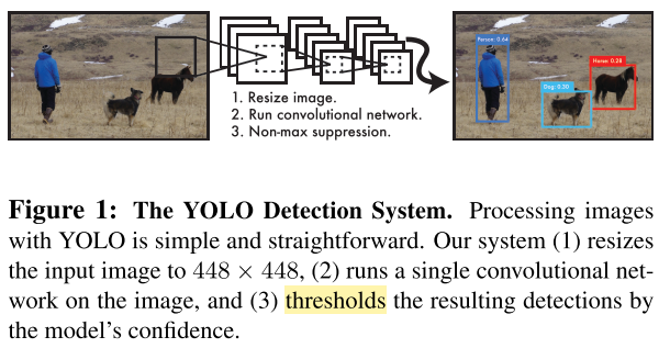 YOLO v1 论文总结 算法总结 You Only Look Once: Unified, Real-Time Object ...