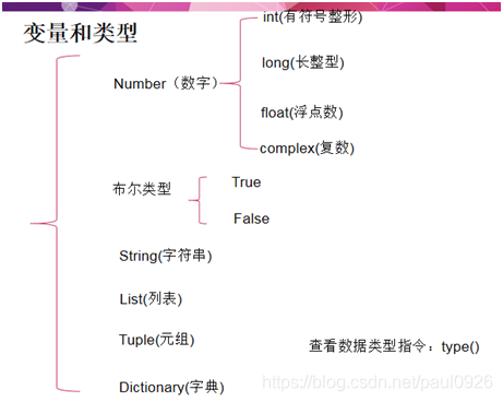 变量和类型