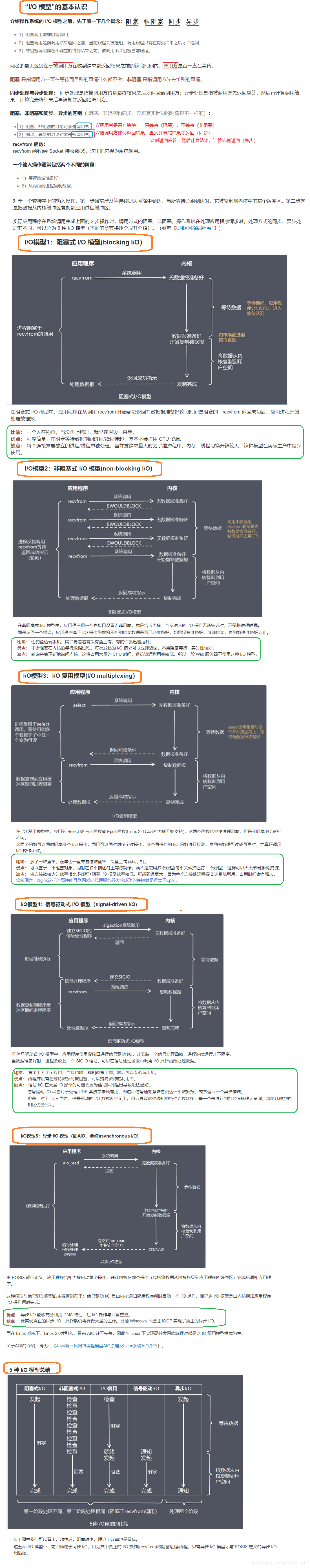 I/O五种模型