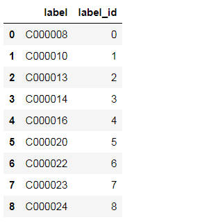 如何使用Python对中文文档进行可视化的主题建模?_主题模型可视化-CSDN博客