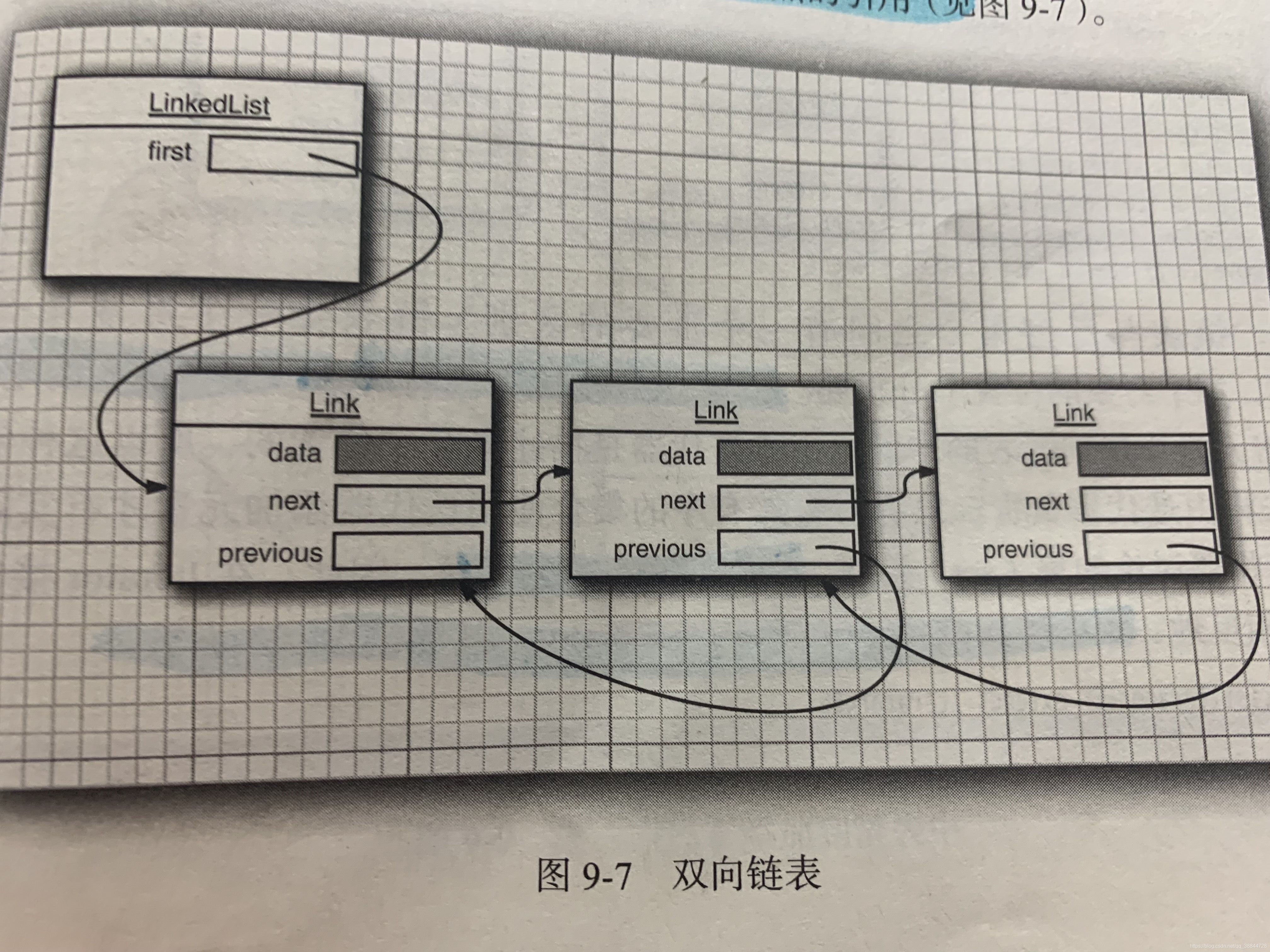 双向链表