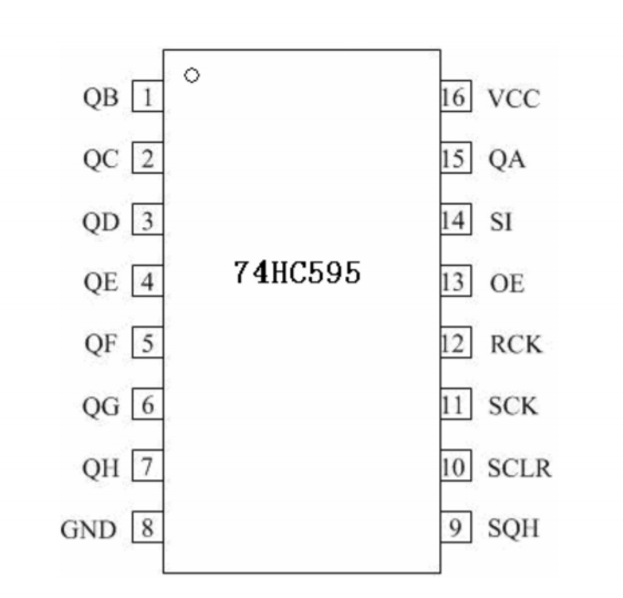 stm32学习笔记:点阵模块74hc595,apm4953_4953芯片的引脚图-csdn博客